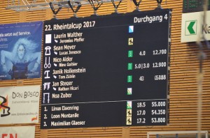 Rheintalcup 2017 Widnau (70)